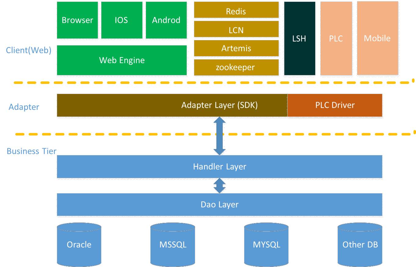 ..\images\core\architecture